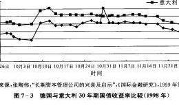 以长期资本管理公司为案例说明投资中不可忽略的小概率事件