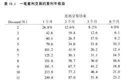 如何在你的资产组合中加入套利投资？