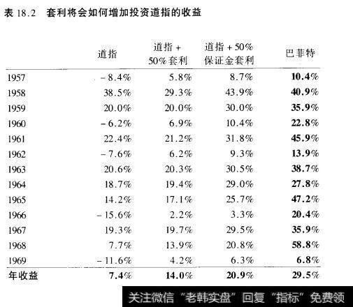 表18.3套利如何增加盈利