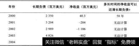 表7-2固特异轮胎公司负债情况