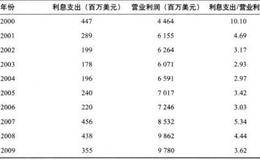 公司的利息支出大不大？怎样根据利息支出决定是否进行投资？