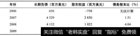 表8-2 固特异轮胎公司的债务股本比续