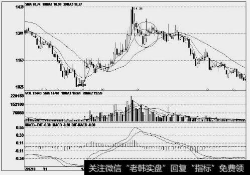 广船国际(600685)