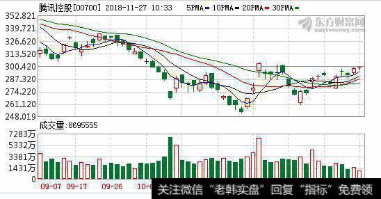 港股OTA和微信小程序“第一股”诞生