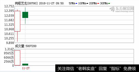 同程艺龙欲借人工智能转型