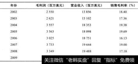 表9-2 固特异轮胎公司的销售毛利率