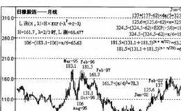 TOCOM橡胶期货最近几年的走势如何？