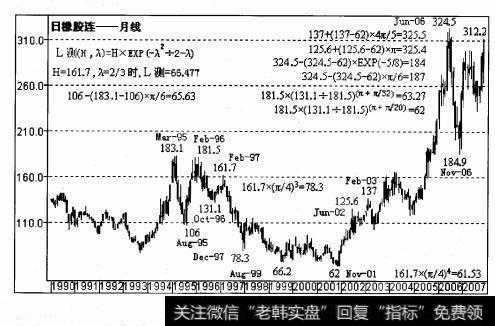 东京工业品交易所 (TOCOM)期胶