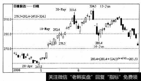 TOCOM期胶从2006年4月28日的247. 8日元 上升