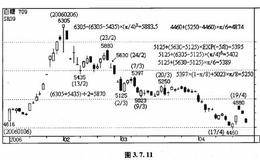 郑州白糖和纽约原糖反弹比较