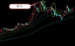 线之分黑兵K形态三析