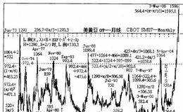 如何用指数表示法预测股票指数？