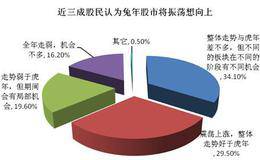 把握市场时机的事例有哪些？市场时机的重要性的例子