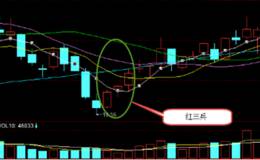 K线形态分析之红三兵