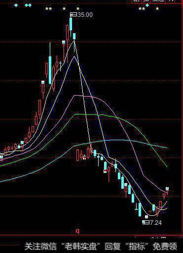五条途径炒油有哪些呢?这些途径有什么作用呢?