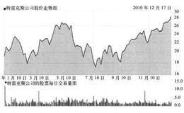作为投资者是否要获知所投公司公布的3-5年的情况预测？