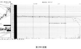 短线炒股第299招 当日分时走势逐波走低，尾市加速跌