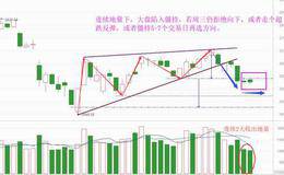连续地量造僵持，创投会有二波吗（附音频）