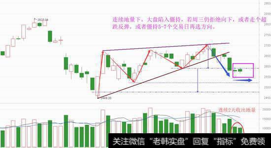 连续地量造僵持，创投会有二波吗
