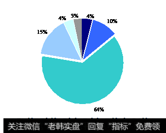 打工仔的养老钱可以干什么？选择投资有哪些类型呢？