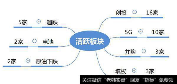 市场热点梳理图