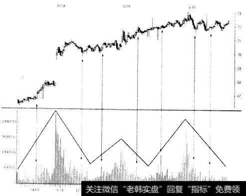 楔形操作策略是什么？其中包括哪些作用？