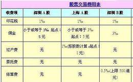 股票交易都需要哪些费用？