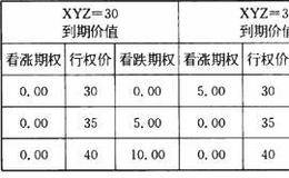  怎样把蝶式价差作为波动率投资？  蝶式价差作为波动率投资有什么方法？