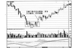 <em>股价线</em>走势平滑的黑马是什么？股价线走势平滑的实例及操作？