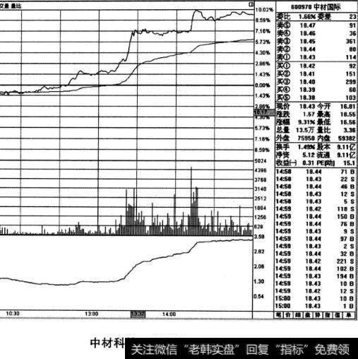 中材科技股票