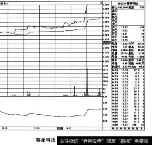 赛象科技股票