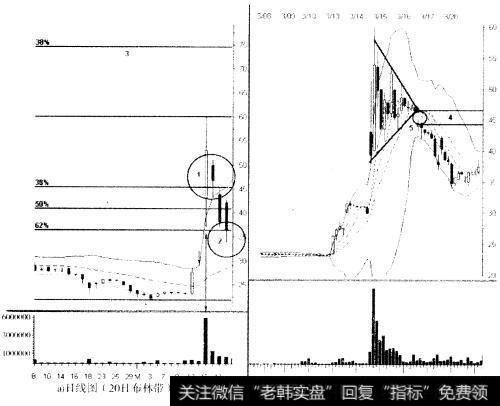 回抽楔形是什么？关于它的操作策略与价位管理是什么？