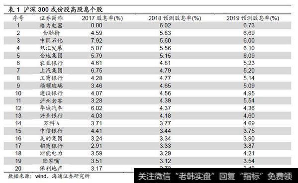 短期反弹逻辑未变，中期还需时间反复筑底