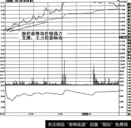 太极集团股票