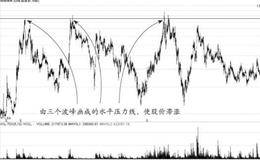 什么是水平线？水平线在炒股中有什么作用？