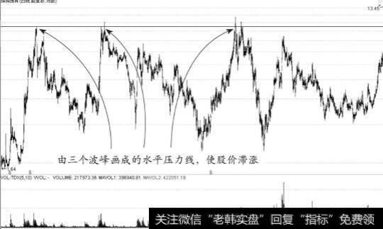 什么是水平线？水平线在<a href='/cgjq/290242.html'>炒股</a>中有什么作用？