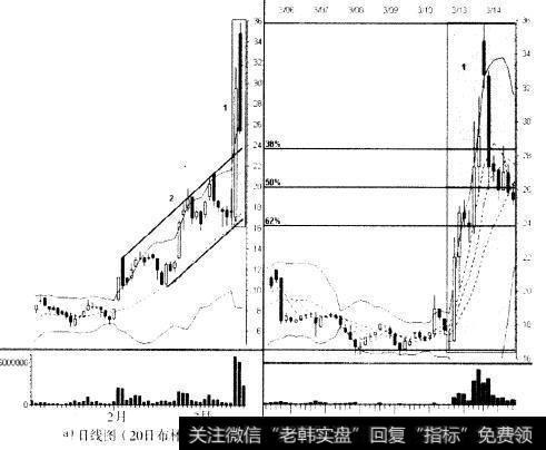 顶点楔形是什么?它的操作策略与价位管理是什么?