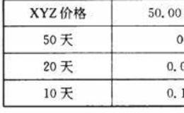 希脂字母值和蝶式价差有什么关系？  希脂字母值和蝶式价差有哪些分类？