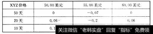 希脂字母值和蝶式价差有什么关系？