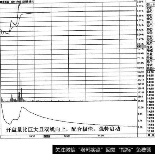 南京医药股票