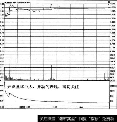 天方药业股票