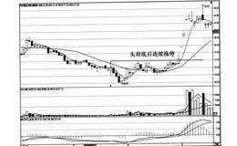 双线向上的黑马是什么?双线向上的黑马启动实例及操作？