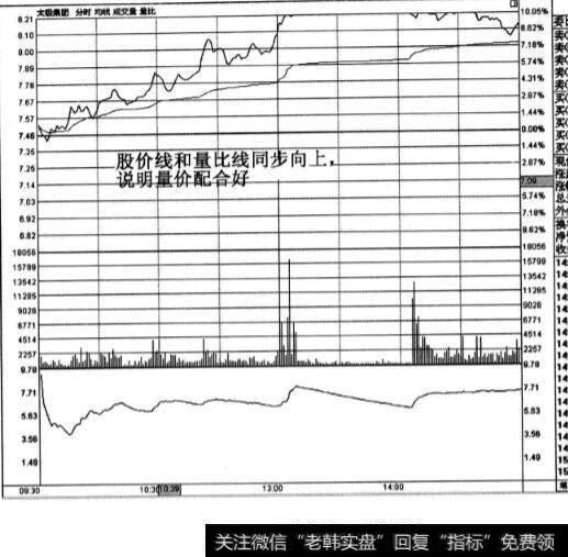 太极集团股票