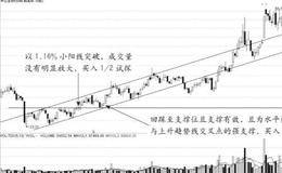 炒股中何时可以确定股票的压力位与支撑位的真突破？