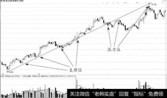 <a href='/cgjq/290242.html'>炒股</a>时庄家如何建仓？区间波动建仓如何进行？