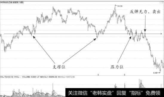 庄家在建仓时如何避免其他资金介入抢筹？温和上涨建仓是如何进行的？