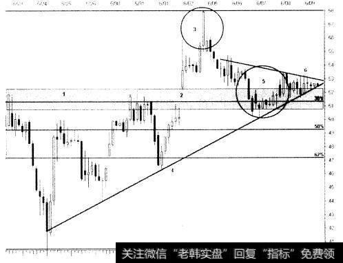 <a href='/qhtl/163030.html'>日内短线交易</a>是什么？它有哪些的特征？