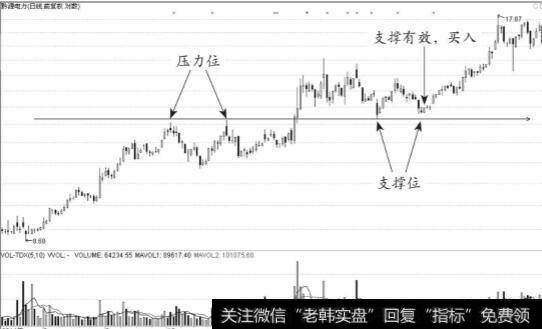 什么是急速拉升建仓？如何进行急速拉升建仓？