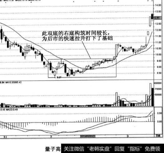 量子高科股票