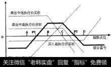 铁蝶式价差、鹰式价差和波动率市场有什么关系？